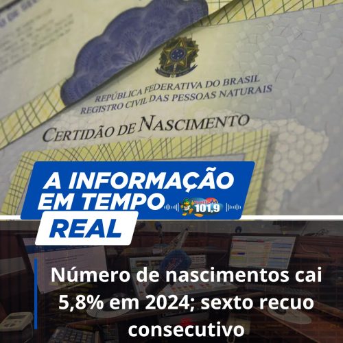 Número de nascimentos cai 5,8% em 2024; sexto recuo consecutivo